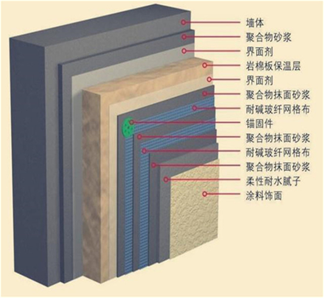 陕西外墙专用岩棉板厂家